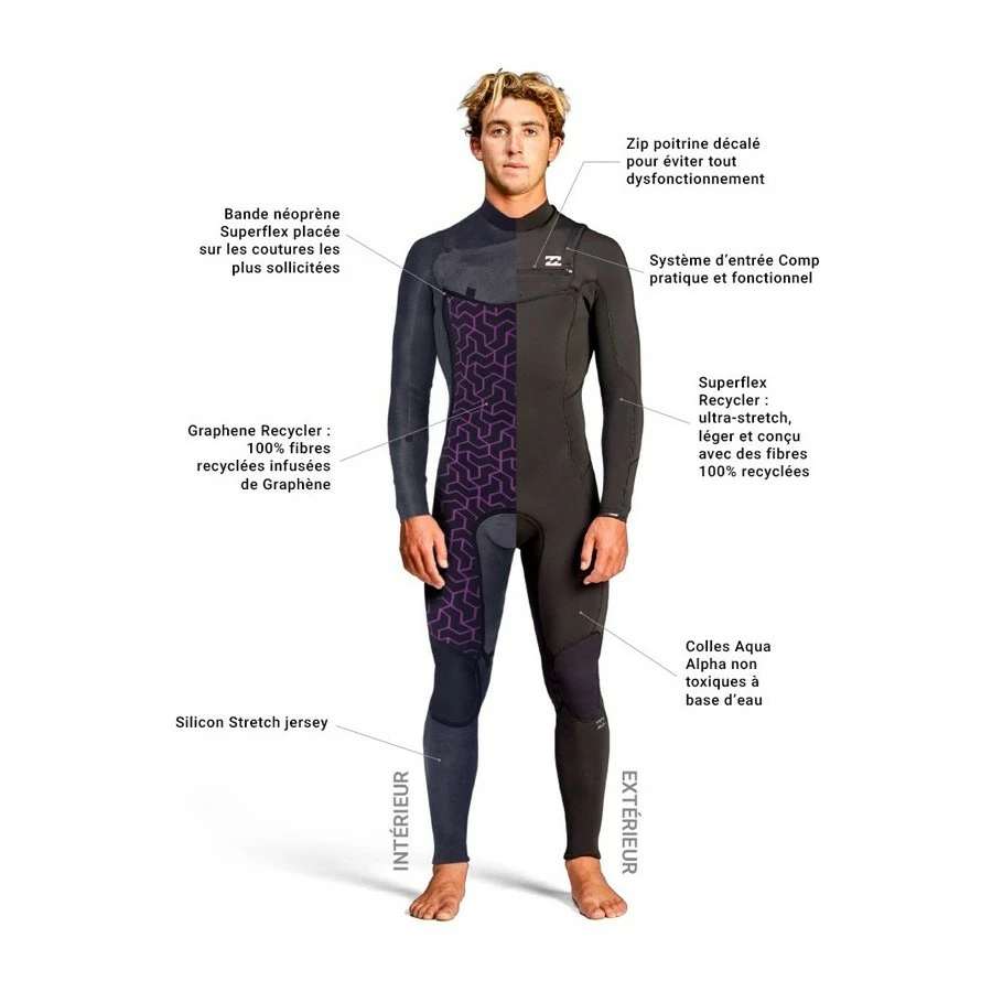 Combinaison Billabong Absolute Homme 3/2 Mm Chest Zip - Black Hash – Image 4